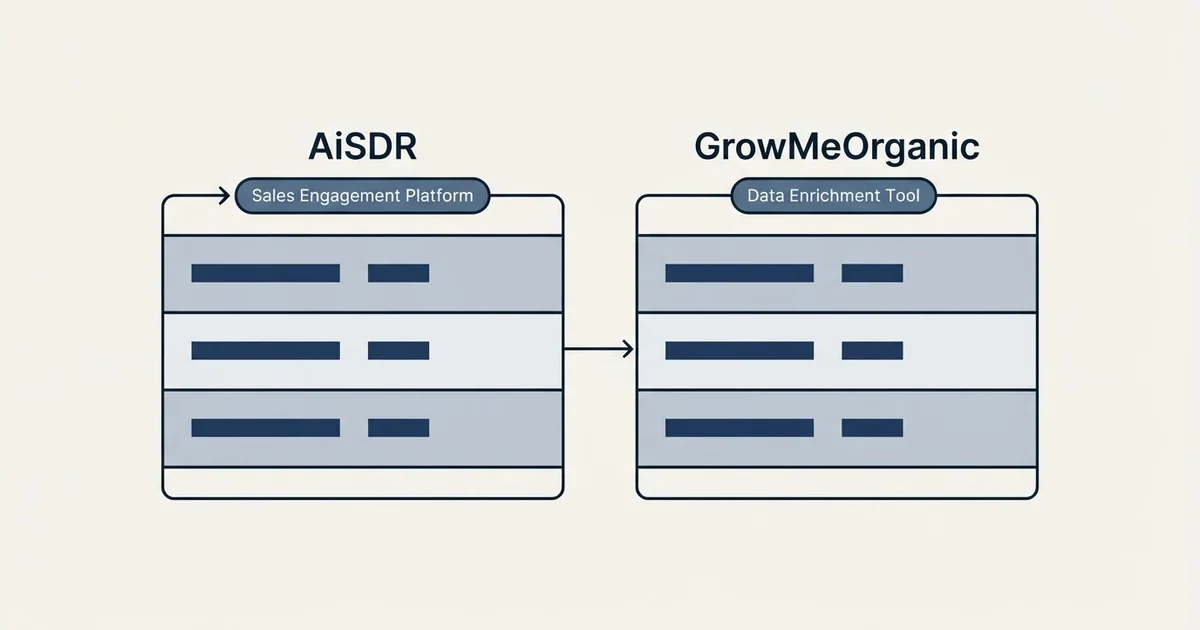 Side-by-side panels: AiSDR vs GrowMeOrganic (Sales Engagement Platform, Data Enrichment Tool)
