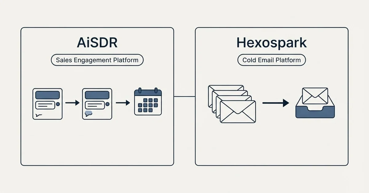 Side-by-side panels: AiSDR vs Hexospark (Sales Engagement Platform, Cold Email Platform)