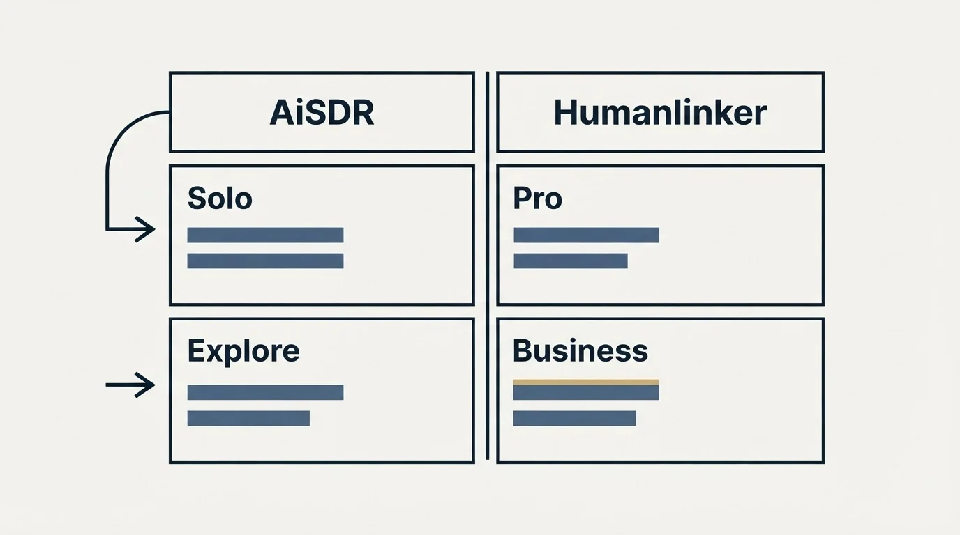 Pricing table: Pricing Comparison (AiSDR, Humanlinker, Solo, Pro)