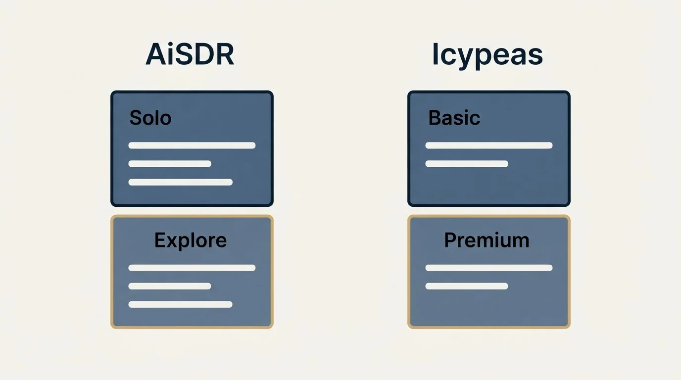 Pricing panels: Pricing Comparison (AiSDR, Icypeas, Solo, Basic)