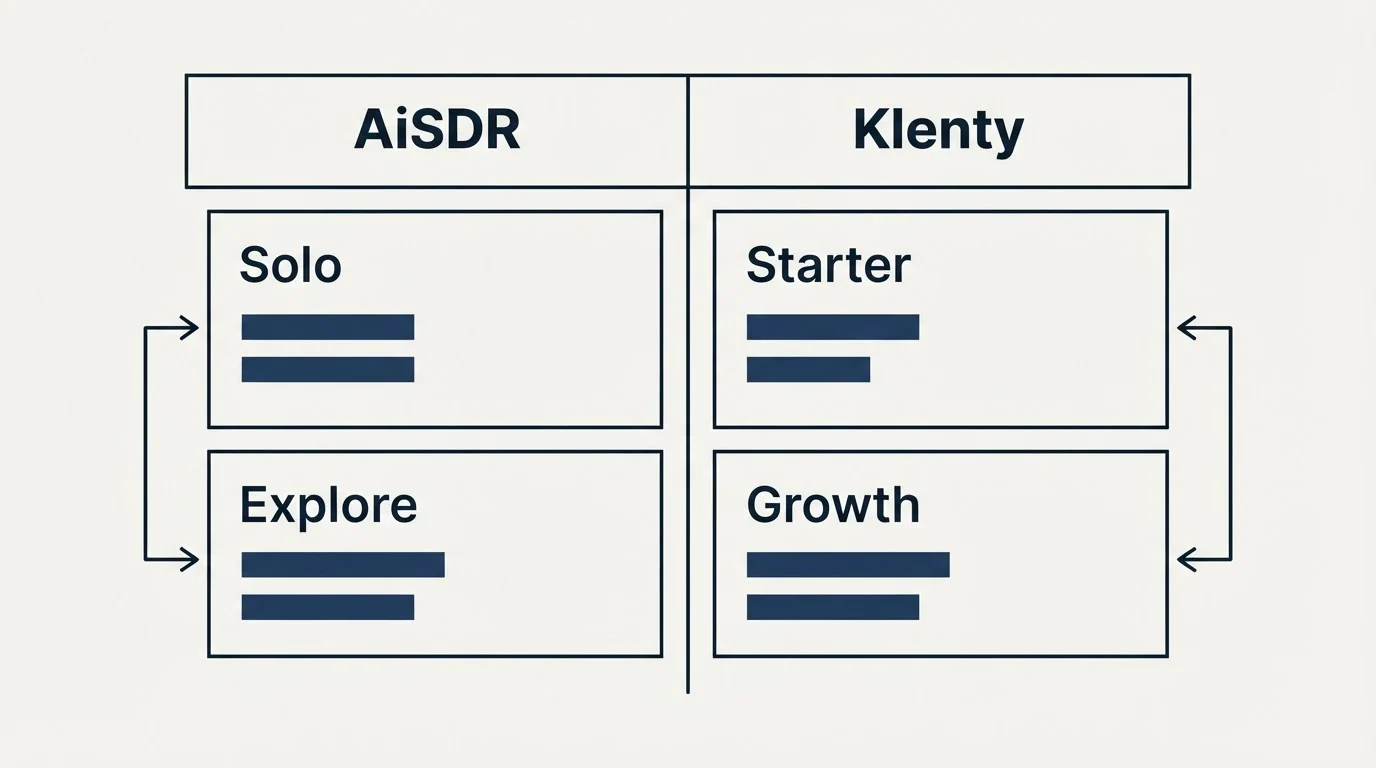 Pricing table: Pricing Comparison (AiSDR, Klenty, Solo, Starter)