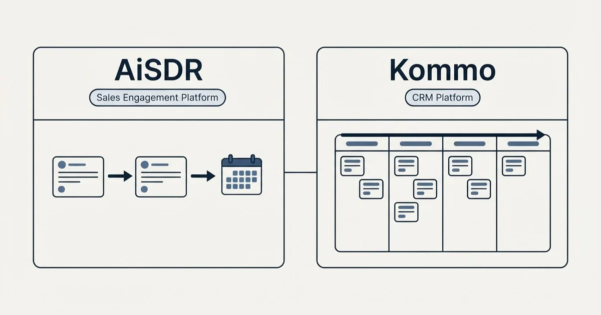 Side-by-side panels: AiSDR vs Kommo (Sales Engagement Platform, CRM Platform)
