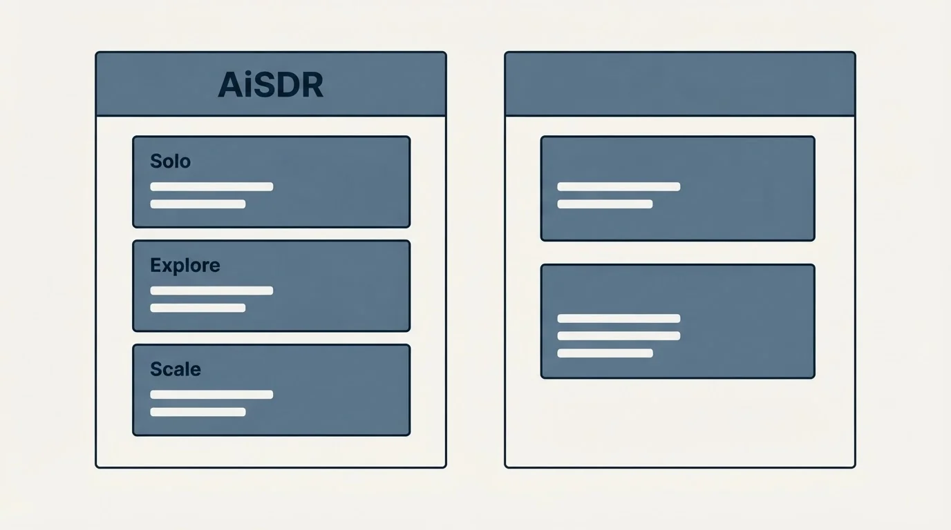 Pricing panels: Pricing Comparison (AiSDR, Solo, Explore, Scale)