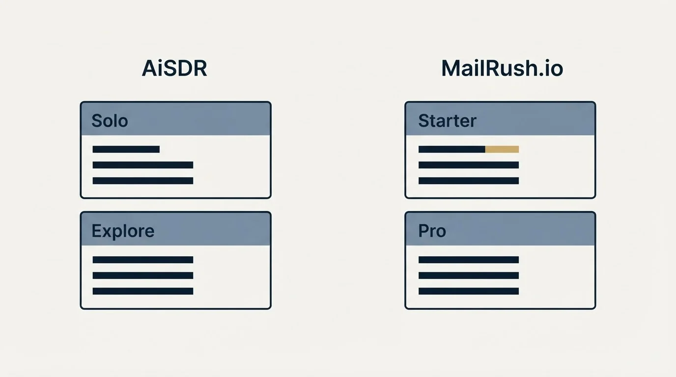 Pricing panels: Pricing Comparison (AiSDR, MailRush.io, Solo, Starter)