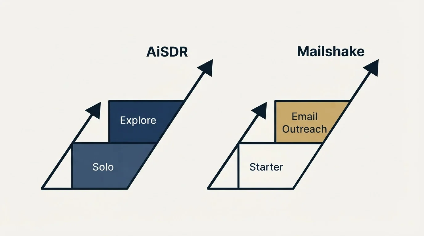 Pricing ladder: Pricing Comparison (AiSDR, Mailshake, Solo, Starter)