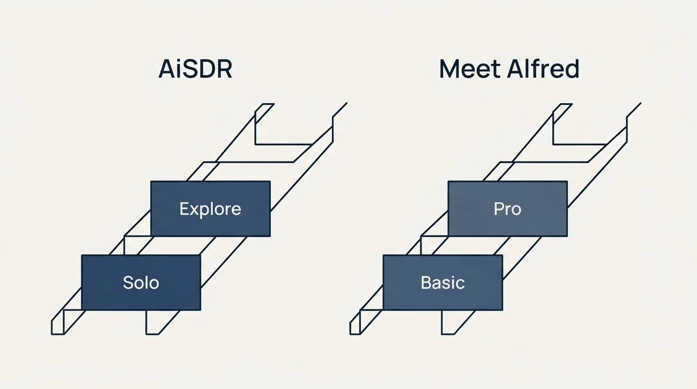 Pricing ladder: Pricing Comparison (AiSDR, Meet Alfred, Solo, Basic)
