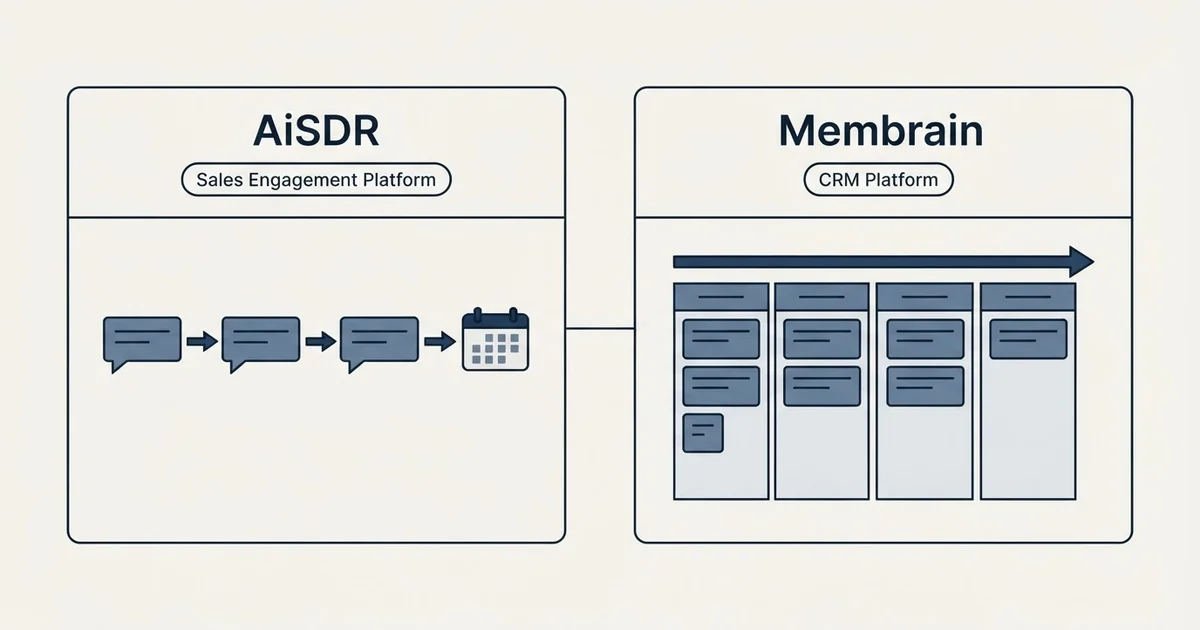 Side-by-side panels: AiSDR vs Membrain (Sales Engagement Platform, CRM Platform)