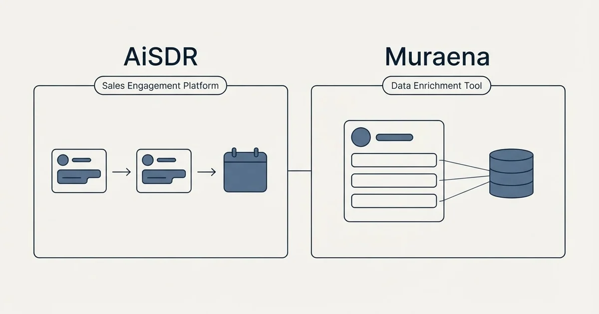 Side-by-side panels: AiSDR vs Muraena (Sales Engagement Platform, Data Enrichment Tool)