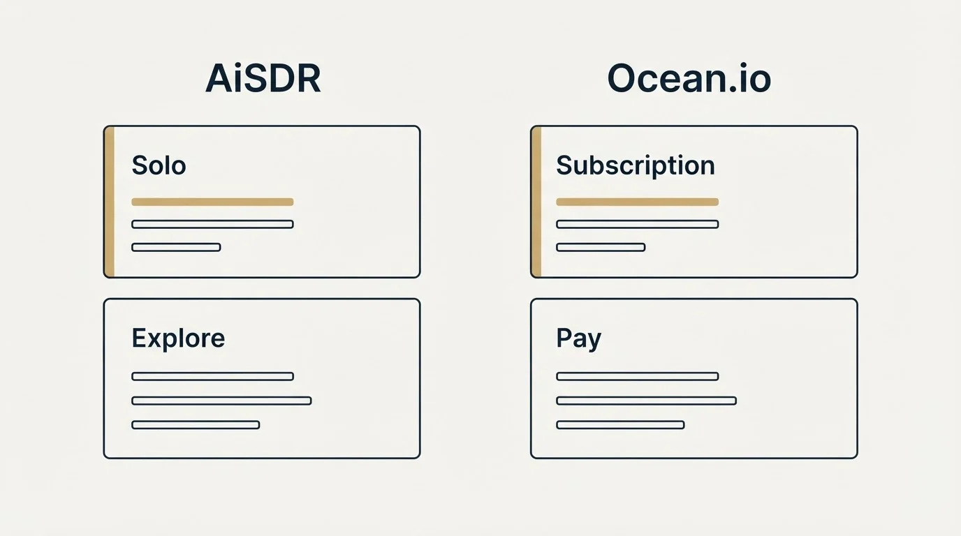 Pricing panels: Pricing Comparison (AiSDR, Ocean.io, Solo, Subscription)