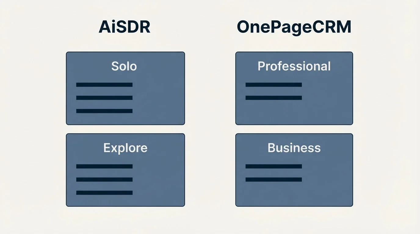 Pricing panels: Pricing Comparison (AiSDR, OnePageCRM, Solo, Professional)