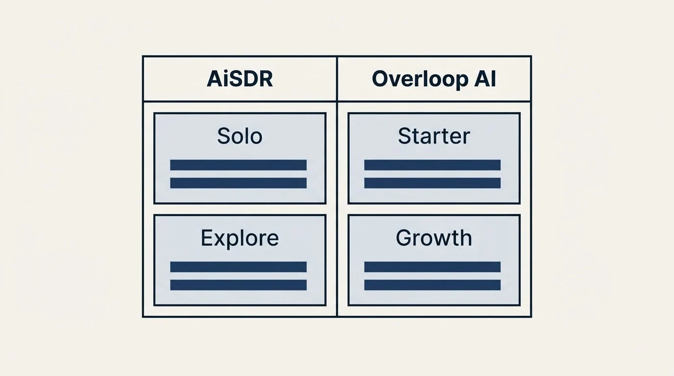 Pricing table: Pricing Comparison (AiSDR, Overloop AI, Solo, Starter)