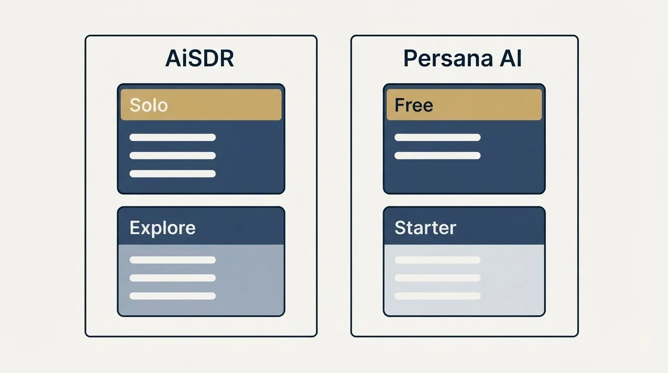Pricing panels: Pricing Comparison (AiSDR, Persana AI, Solo, Free)