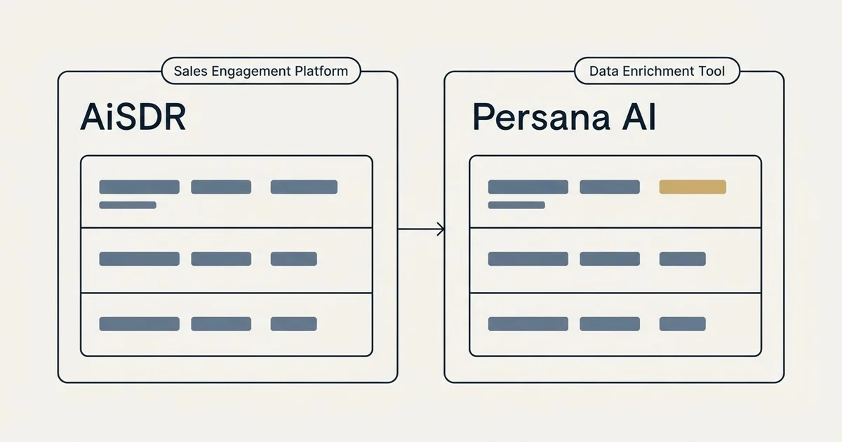 Side-by-side panels: AiSDR vs Persana AI (Sales Engagement Platform, Data Enrichment Tool)