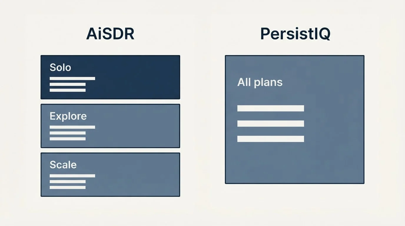 Pricing panels: Pricing Comparison (AiSDR, PersistIQ, Solo, All plans)