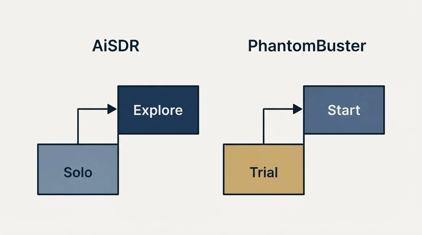 Pricing ladder: Pricing Comparison (AiSDR, PhantomBuster, Solo, Trial)