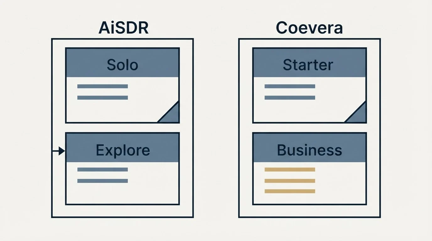 Pricing panels: Pricing Comparison (AiSDR, Coevera, Solo, Starter)