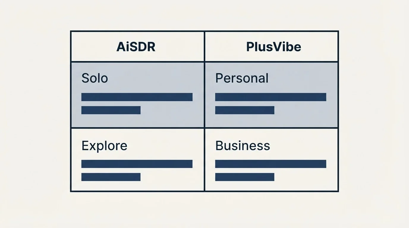 Pricing table: Pricing Comparison (AiSDR, PlusVibe, Solo, Personal)