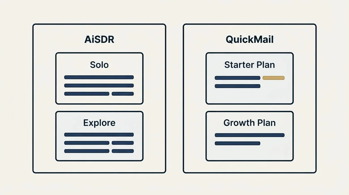 Pricing panels: Pricing Comparison (AiSDR, QuickMail, Solo, Starter Plan)