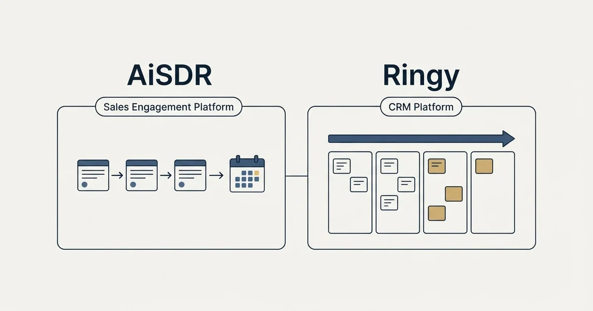 Side-by-side panels: AiSDR vs Ringy (Sales Engagement Platform, CRM Platform)