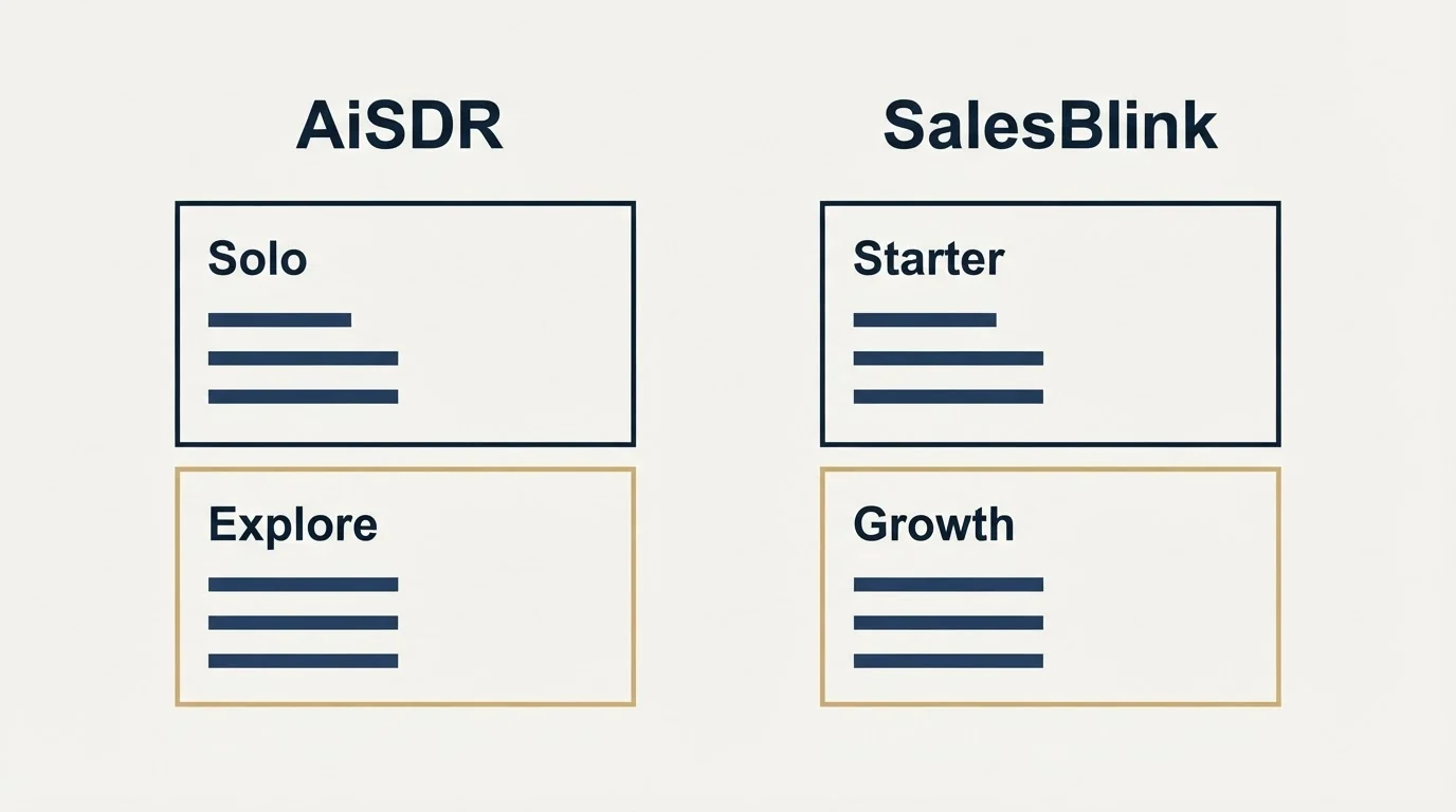 Pricing panels: Pricing Comparison (AiSDR, SalesBlink, Solo, Starter)