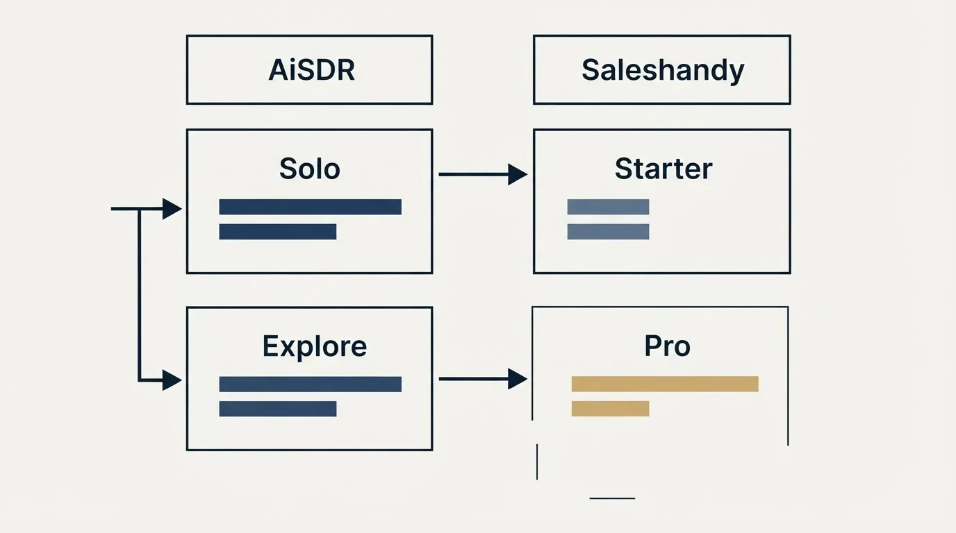 Pricing table: Pricing Comparison (AiSDR, Saleshandy, Solo, Starter)