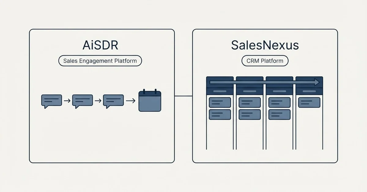 Side-by-side panels: AiSDR vs SalesNexus (Sales Engagement Platform, CRM Platform)