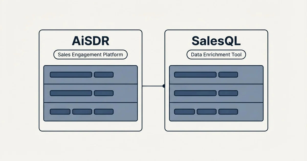 Side-by-side panels: AiSDR vs SalesQL (Sales Engagement Platform, Data Enrichment Tool)