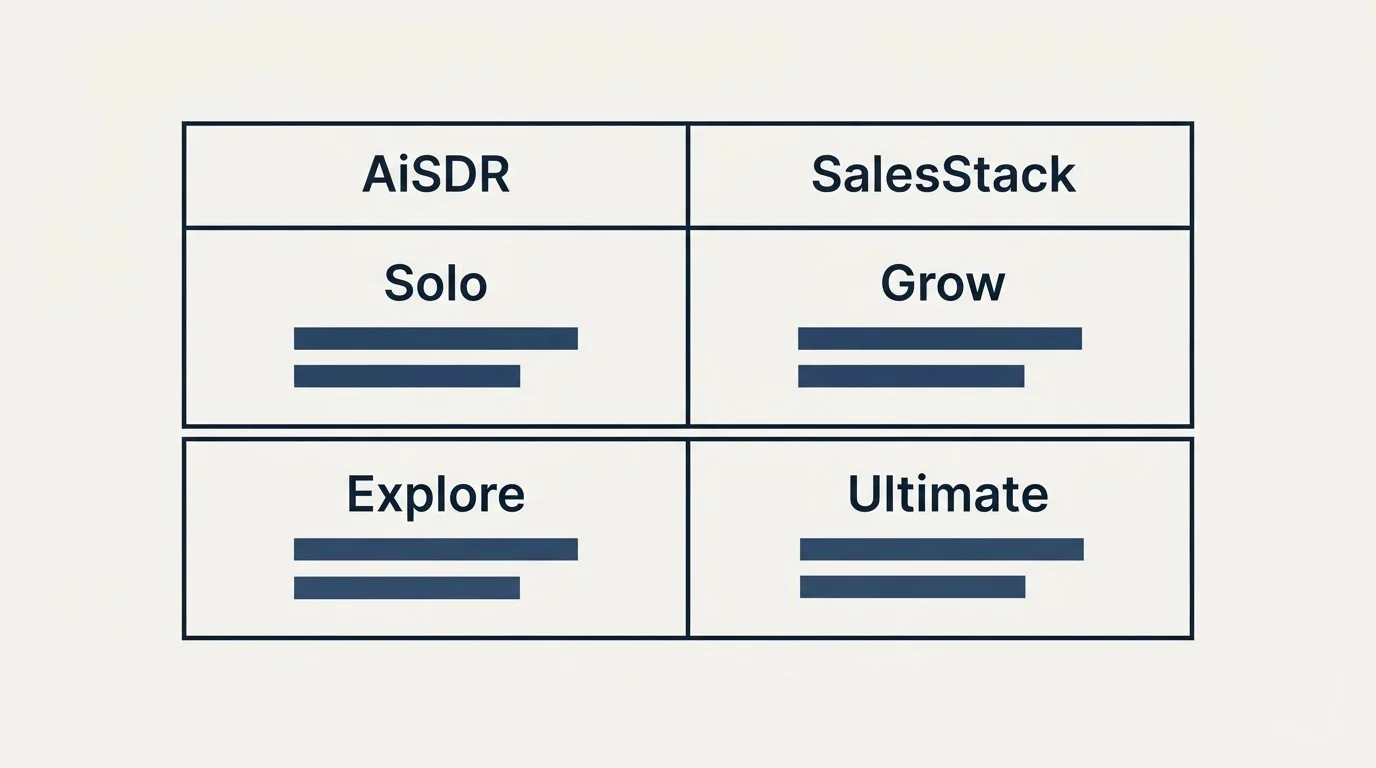 Pricing table: Pricing Comparison (AiSDR, SalesStack, Solo, Grow)