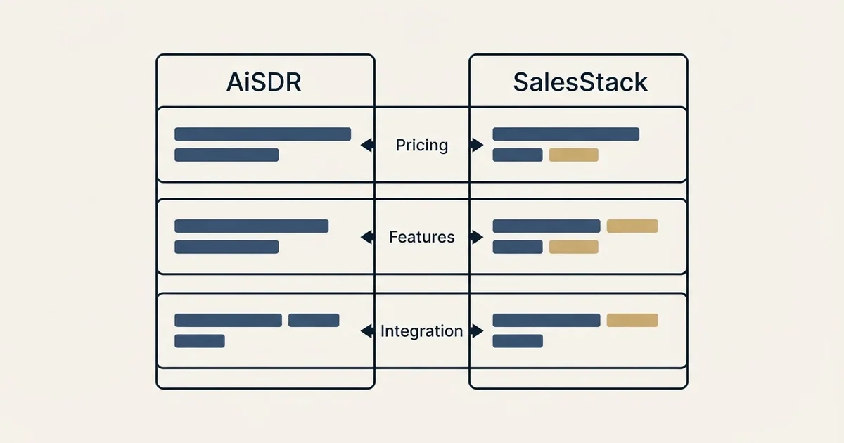 Comparison panel: AiSDR vs SalesStack (Pricing, Features, Integration)