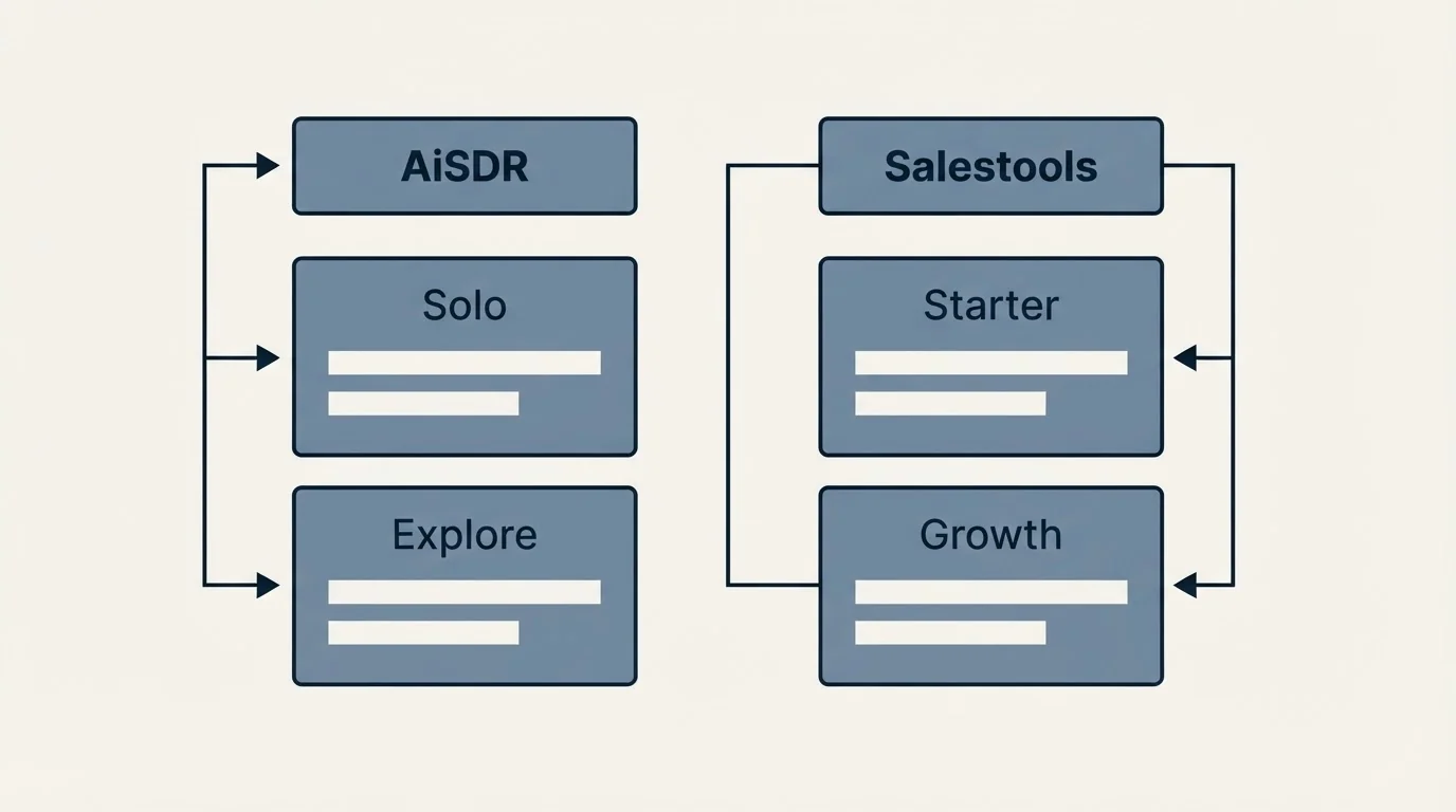 Pricing table: Pricing Comparison (AiSDR, Salestools, Solo, Starter)