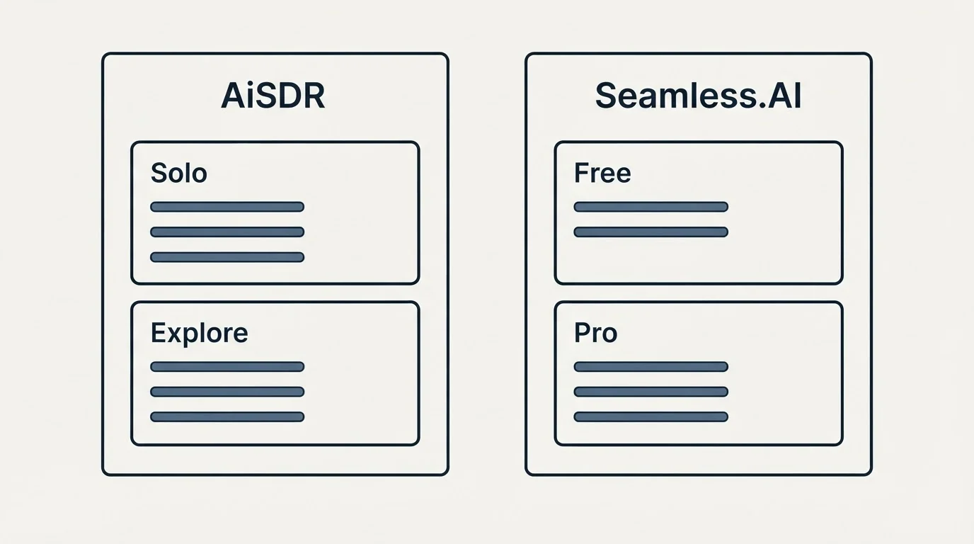 Pricing panels: Pricing Comparison (AiSDR, Seamless.AI, Solo, Free)