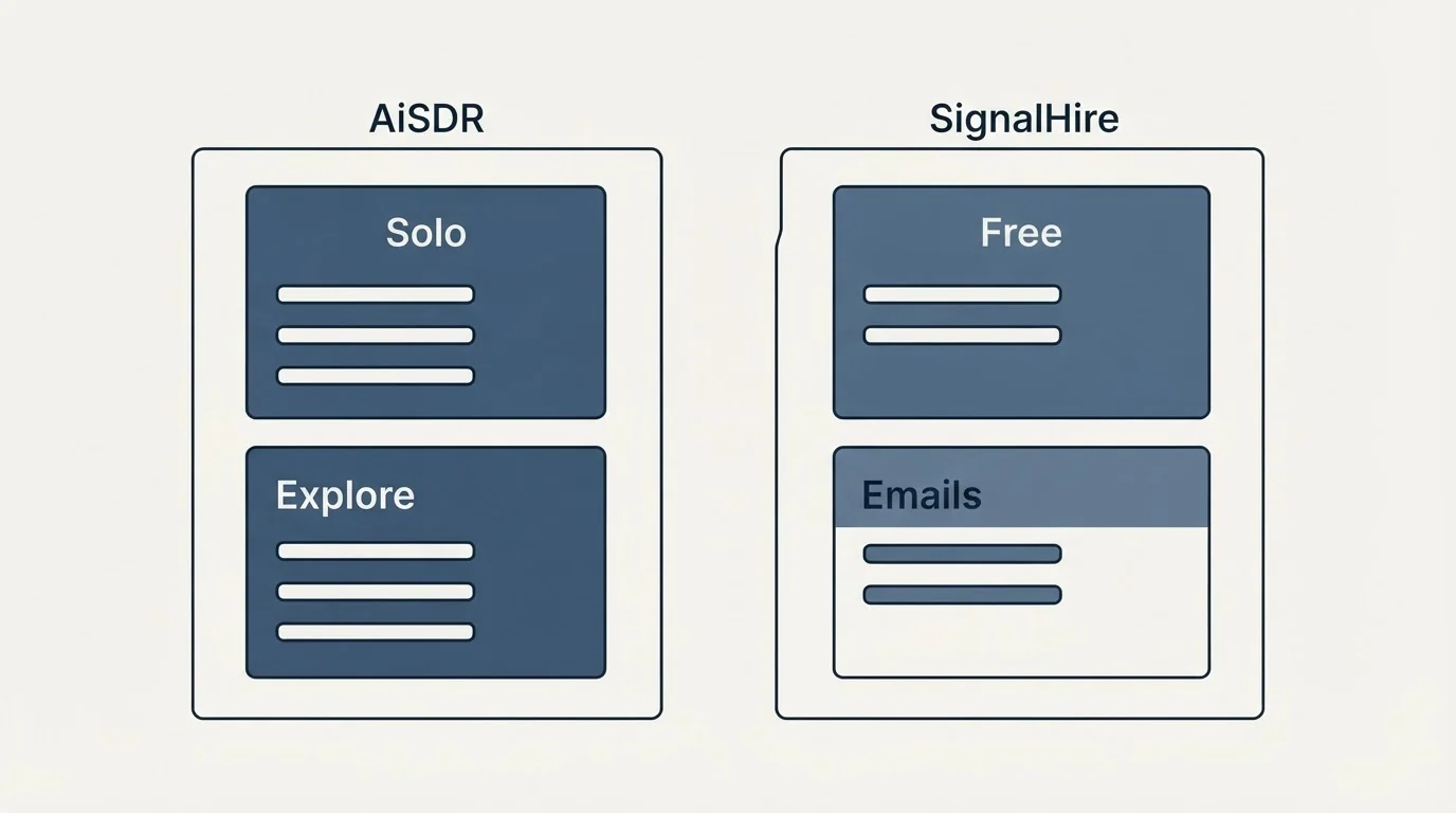 Pricing panels: Pricing Comparison (AiSDR, SignalHire, Solo, Free)