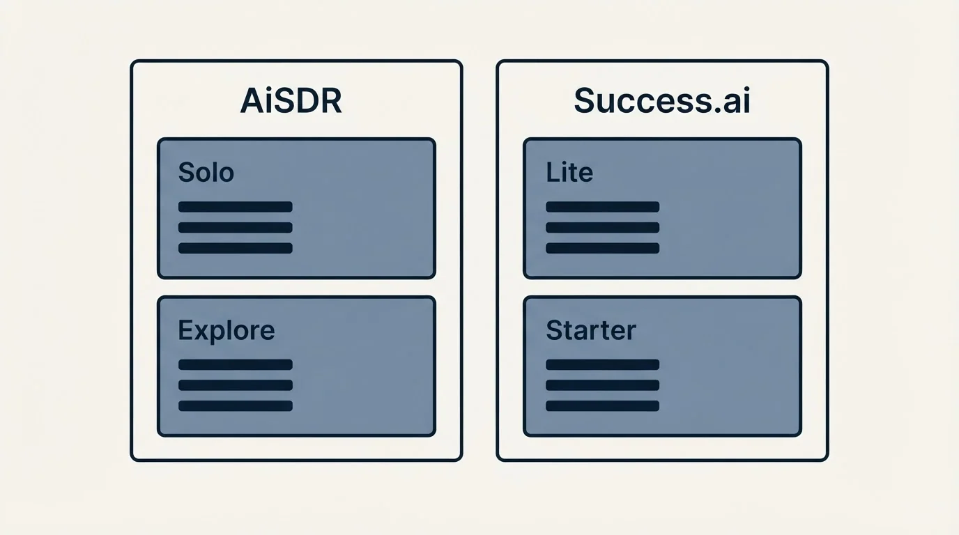 Pricing panels: Pricing Comparison (AiSDR, Success.ai, Solo, Lite)