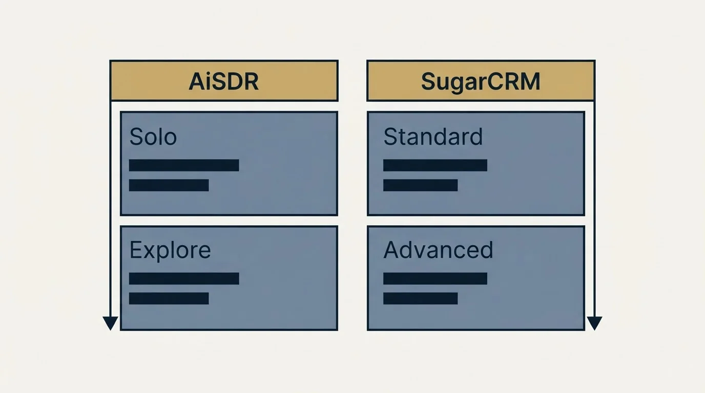 Pricing table: Pricing Comparison (AiSDR, SugarCRM, Solo, Standard)