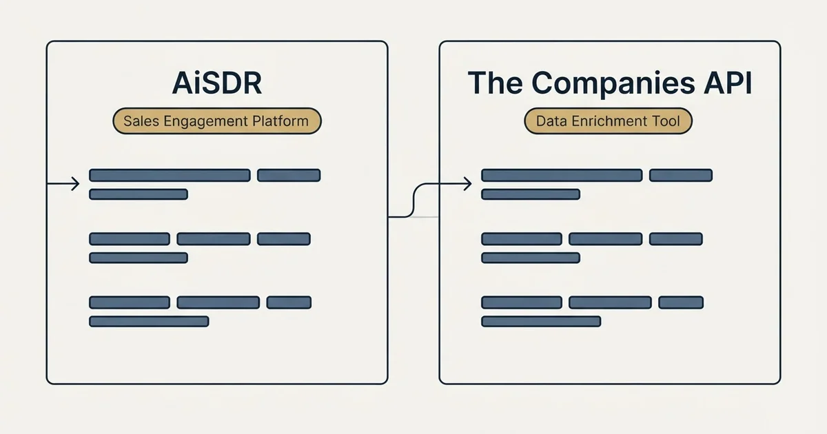 Side-by-side panels: AiSDR vs The Companies API (Sales Engagement Platform, Data Enrichment Tool)