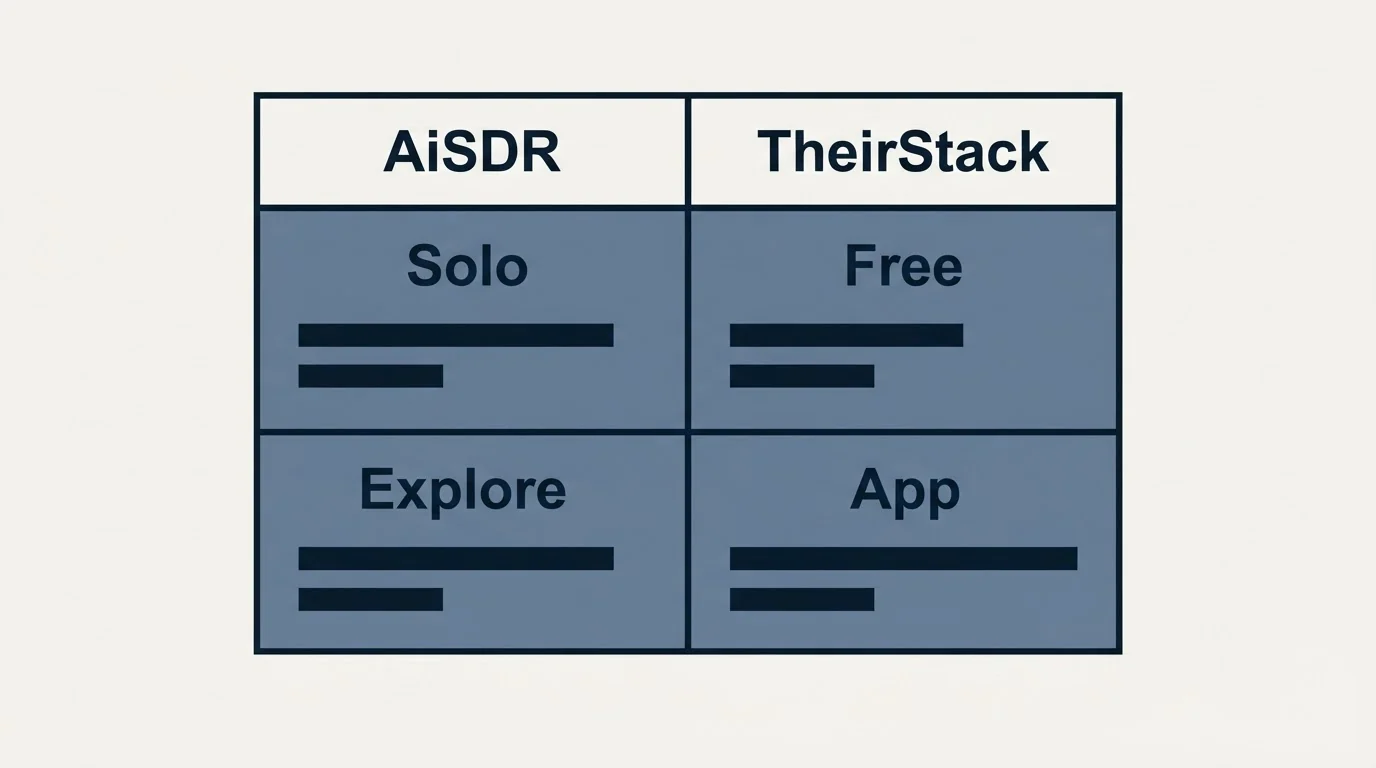 Pricing table: Pricing Comparison (AiSDR, TheirStack, Solo, Free)