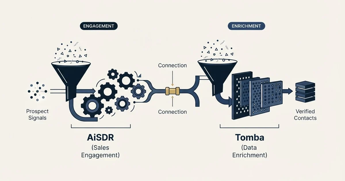 Editorial illustration for AiSDR vs Tomba
