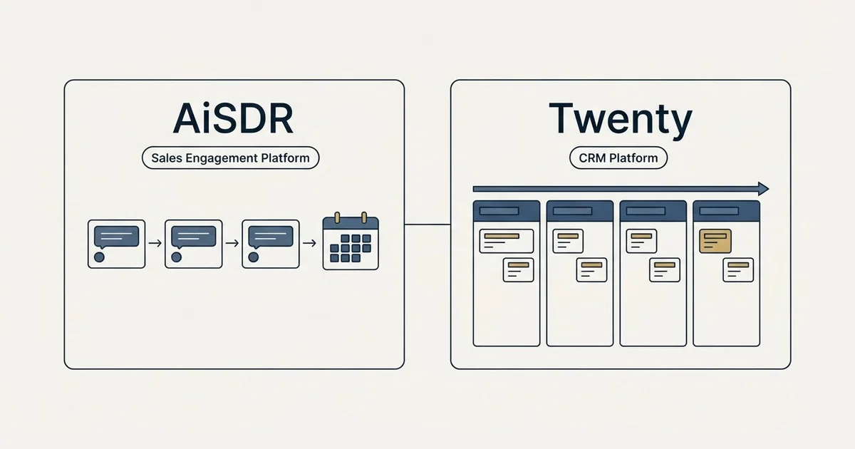 Side-by-side panels: AiSDR vs Twenty (Sales Engagement Platform, CRM Platform)