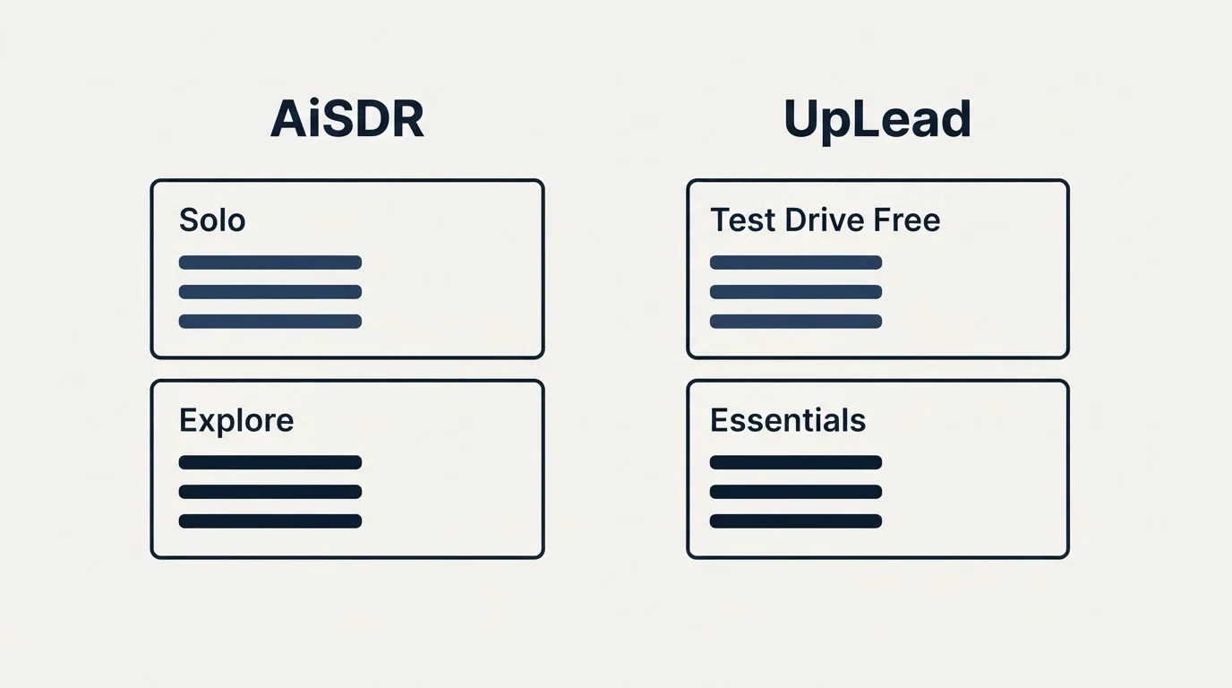 Pricing panels: Pricing Comparison (AiSDR, UpLead, Solo, Test Drive Free)