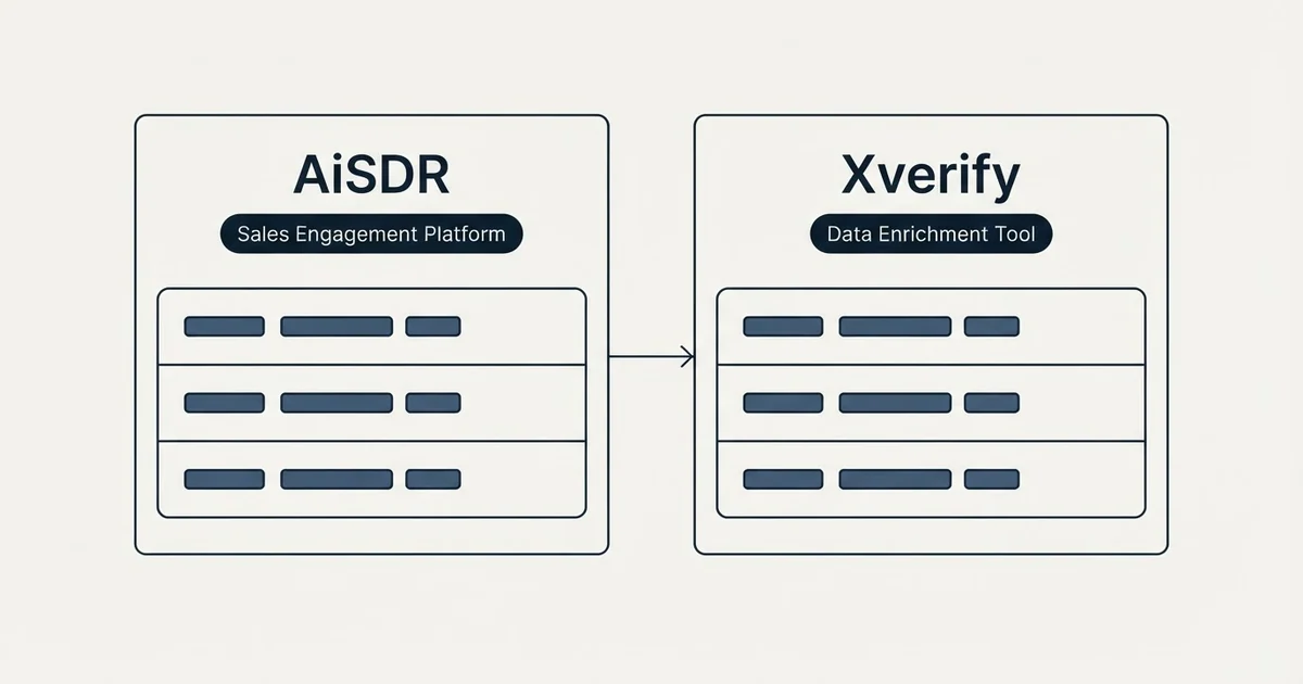 Side-by-side panels: AiSDR vs Xverify (Sales Engagement Platform, Data Enrichment Tool)
