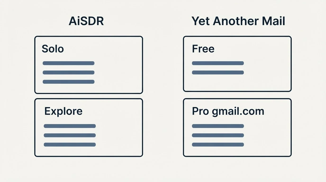 Pricing panels: Pricing Comparison (AiSDR, Yet Another Mail, Solo, Free)