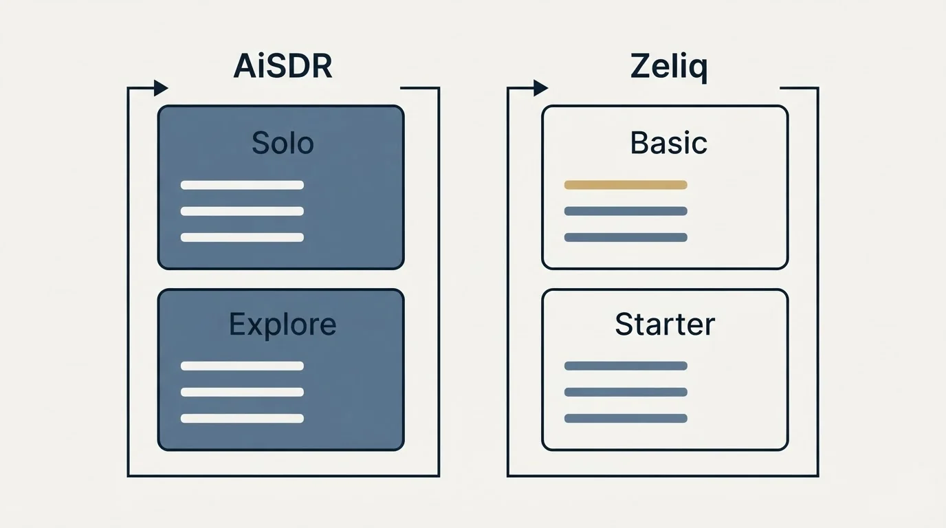 Pricing panels: Pricing Comparison (AiSDR, Zeliq, Solo, Basic)