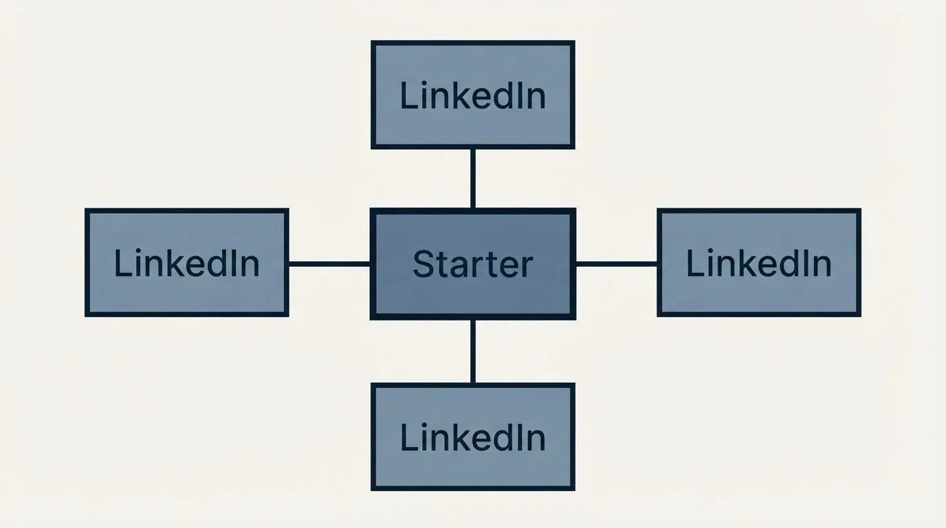 Schematic: Reading the third-party numbers (Starter, LinkedIn)