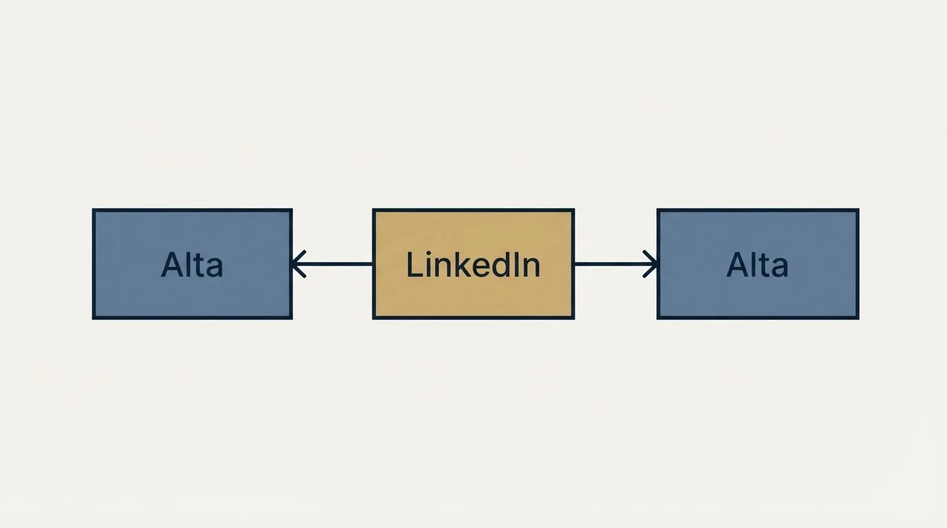 Schematic: The short version (LinkedIn, Alta)