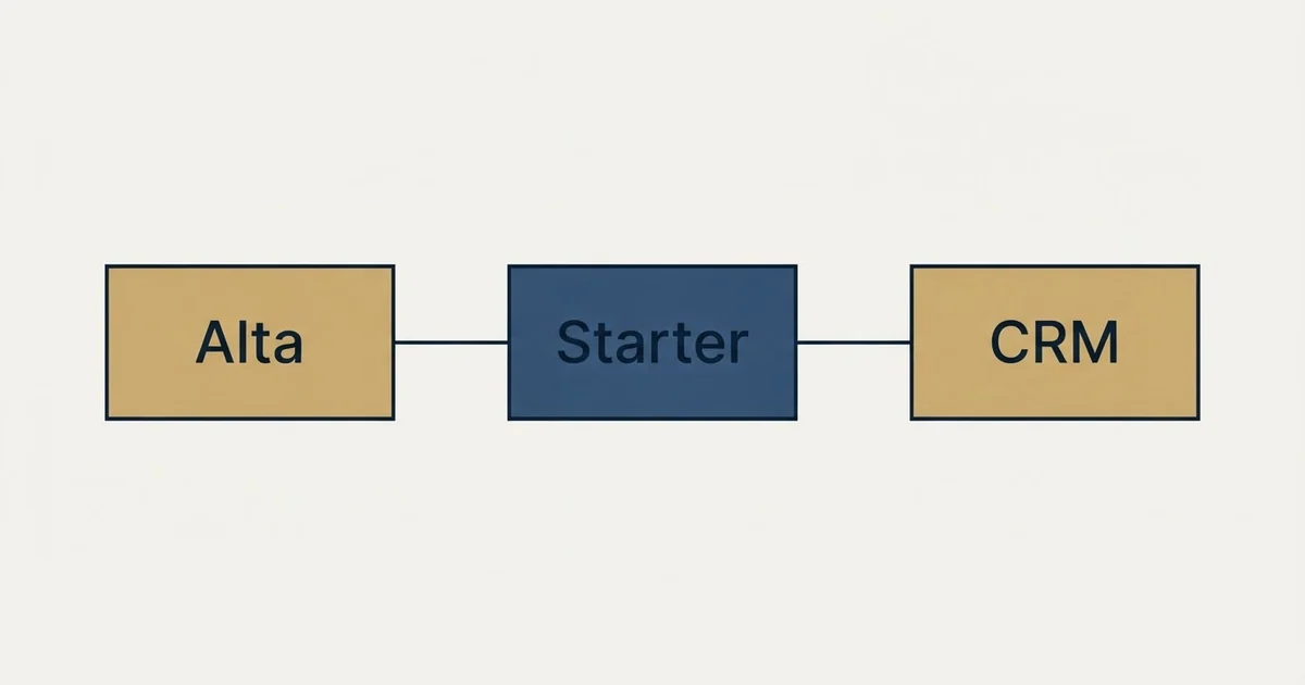 Schematic: Alta Pricing (Starter, Alta, CRM)