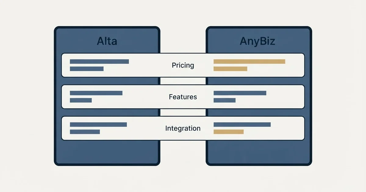 Comparison panel: Alta vs AnyBiz (Pricing, Features, Integration)