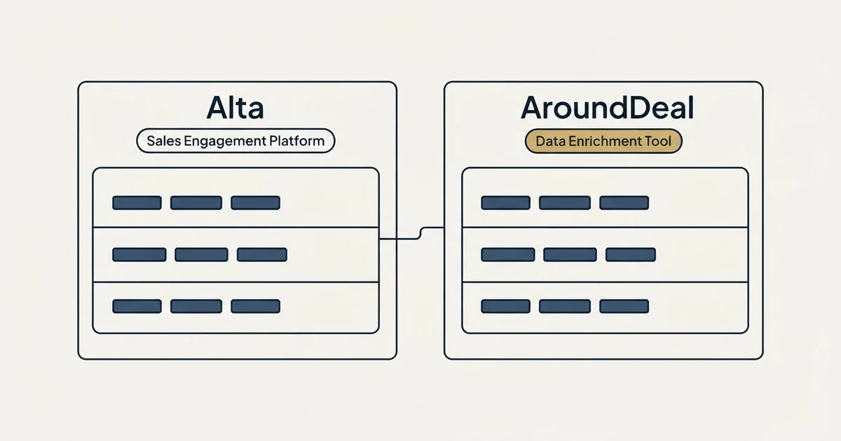 Side-by-side panels: Alta vs AroundDeal (Sales Engagement Platform, Data Enrichment Tool)