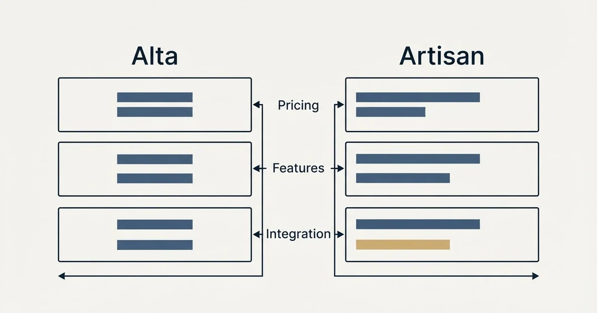 Comparison panel: Alta vs Artisan (Pricing, Features, Integration)