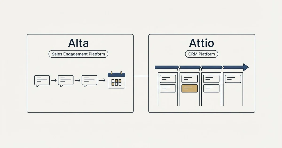 Side-by-side panels: Alta vs Attio (Sales Engagement Platform, CRM Platform)