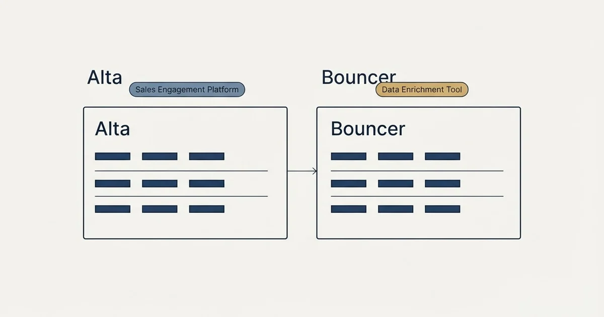 Side-by-side panels: Alta vs Bouncer (Sales Engagement Platform, Data Enrichment Tool)